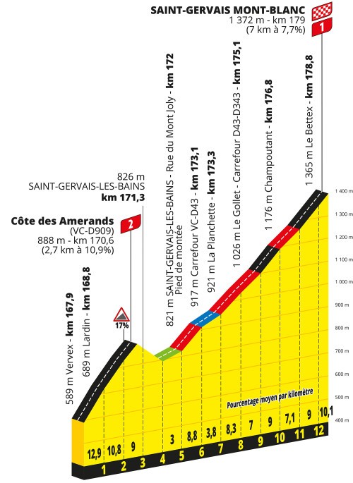 Mont Blanc Tour de France 202315. szakasz 