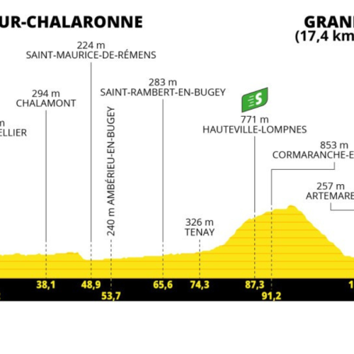 Hegyi befutó Grand Colombier tetején  július 14 alkalmából (Tour de France 13. szakasz)