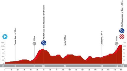 Vuelta 2023 9. szakasz (Cartagena – Collado de la Cruz de Caravaca)