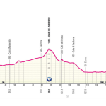 A 4. szakasz programja a 2024-es Giro d'Italián