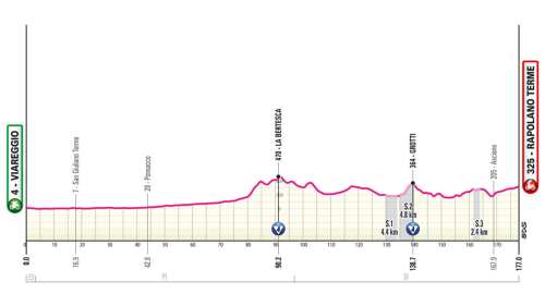 Giro d’Italia 2024 6. szakasz (Viareggio-Rapolano Terme)