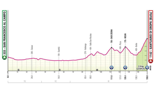 Hegyi befutó a második szakaszon (Giro d’Italia 2024 2. szakasz San Francesco al Campo -Sanctuario di Oropa)