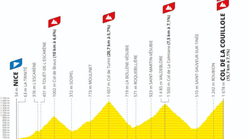 Tour de France 2024 20. szakasz  (Nice – Col de la Couillole 132 km)