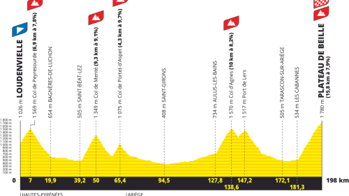 Hegyi befutó  a Plateau de Beille-en (Tour de France 2024 15. szakasz Loundenville -Plateua de Beille 198 km)