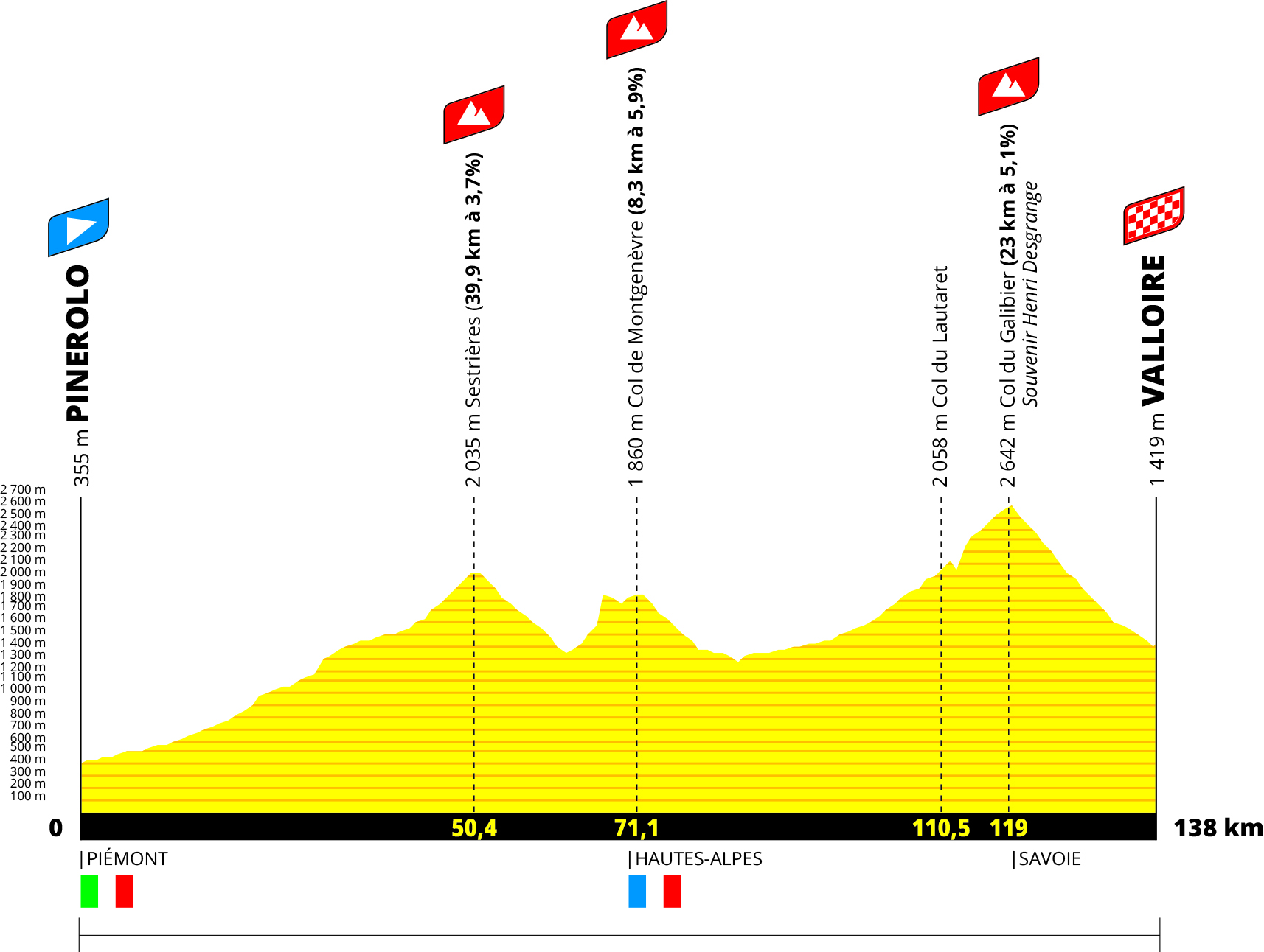 Tour de France 2024 4. szakasz 