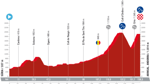 Vuelta 2023 3. szakasz (Súria – Arinsal)