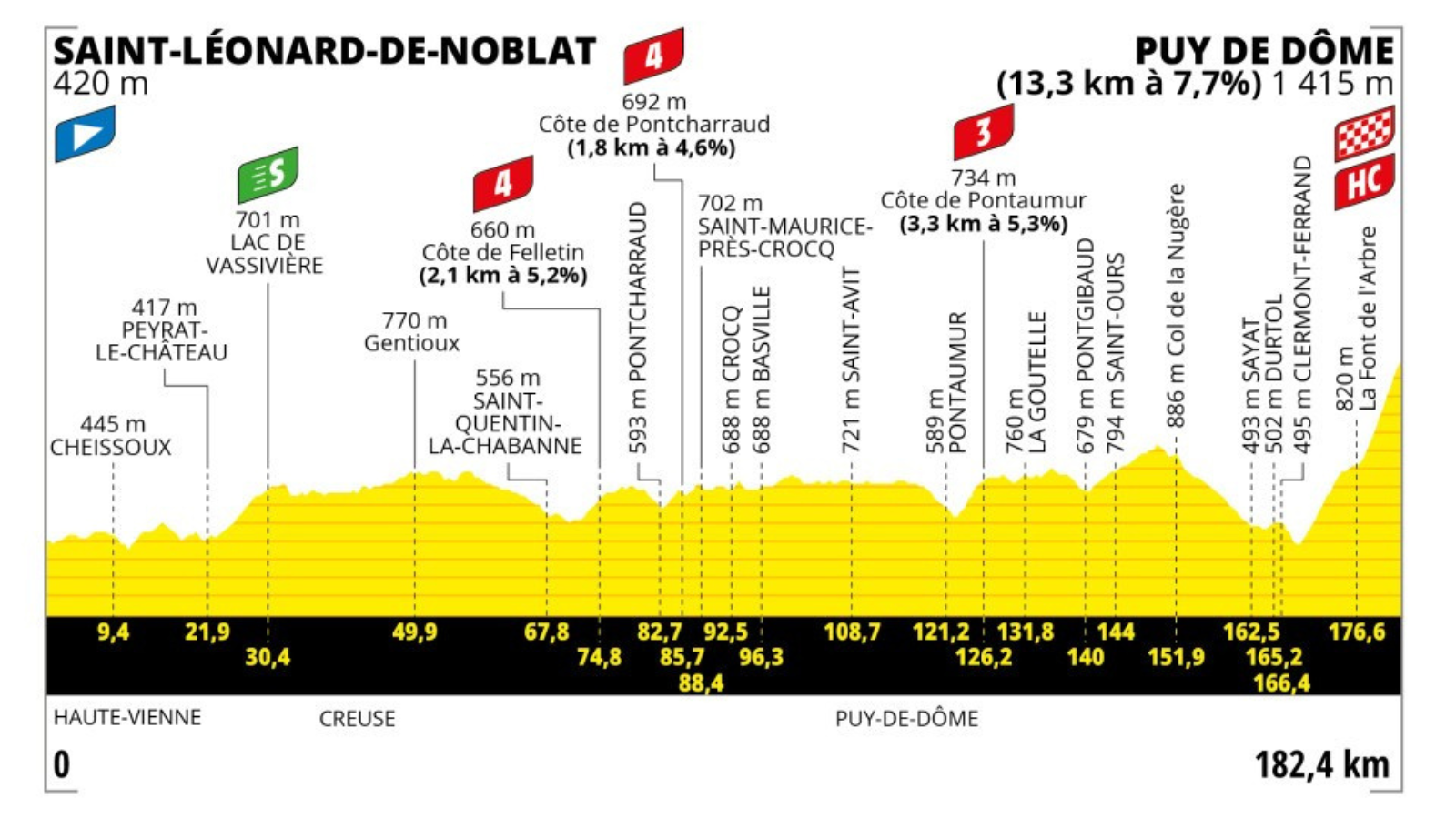 A Puy de Dôme hegyibefutós szakasz programja a 2023-as Tour de France-on.