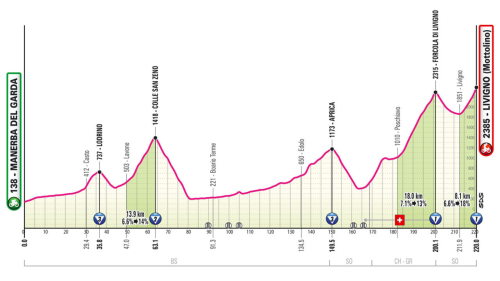 Giro d’Italia 2024 15. szakasz (Manerba del Garda – Livigno/Mottolino 220 km)