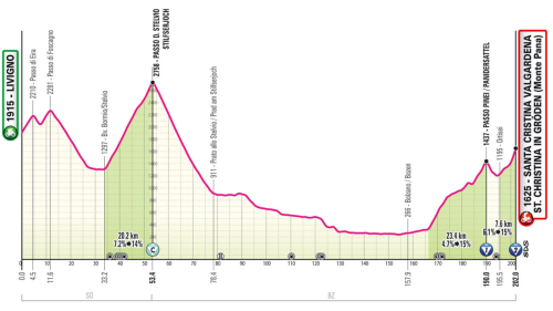 Giro d’Italia 2024 16. szakasz (Livigno – Santa Cristina Valgardena/St. Christina in Gröden /Monte Pana 202 km)