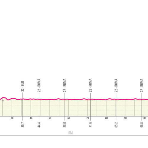 Giro d’Italia 2024 21.szakasz (Róma-Róma 126 km)