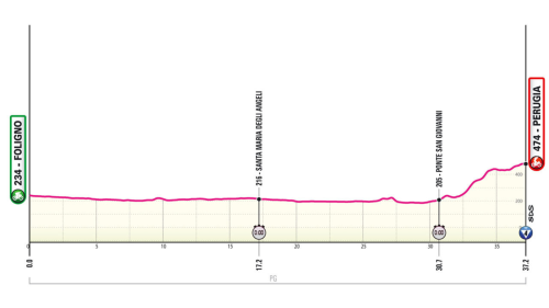 Giro d’Italia 2024 7. szakasz (Foligno – Perugia 37,2 km)