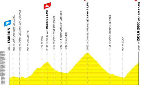 Isola 2000 hegyi befutó  a 19. szakaszon (Tour de France 2024 19. szakasz Embrun – Isola 2000 145 km)