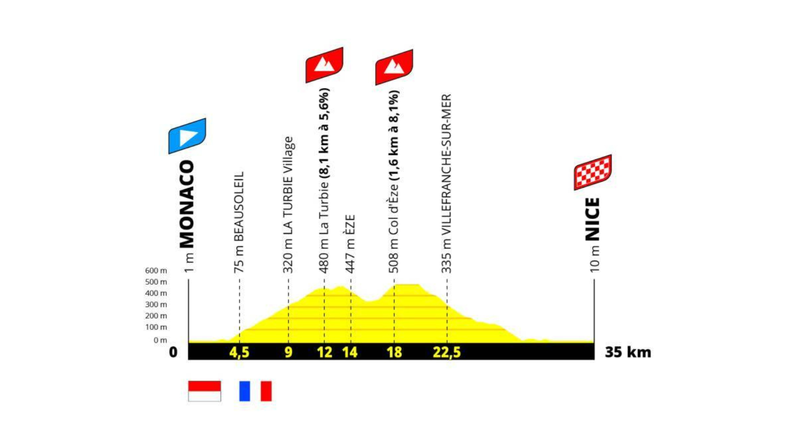 Tour de France 2024 utolsó szakasz Nizzâban