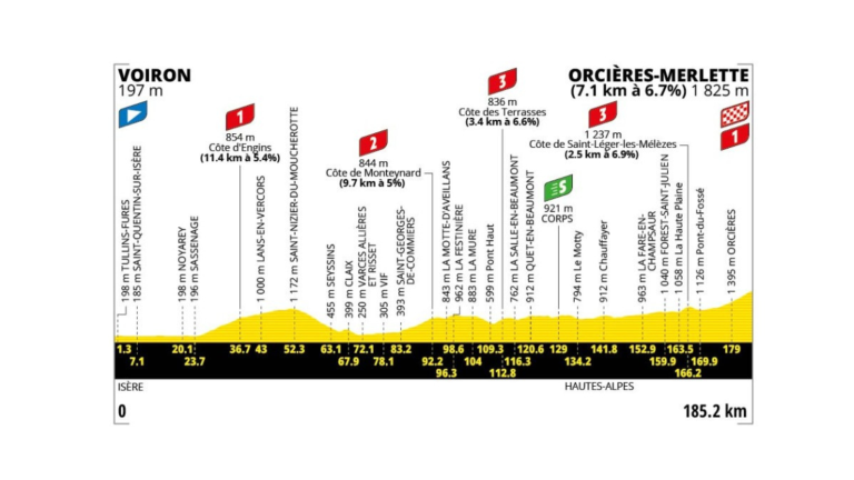 Hegyi befutó az Orciéres-Merlette emelkedőjén a 2026-os Tour de France 18. szakaszán.
