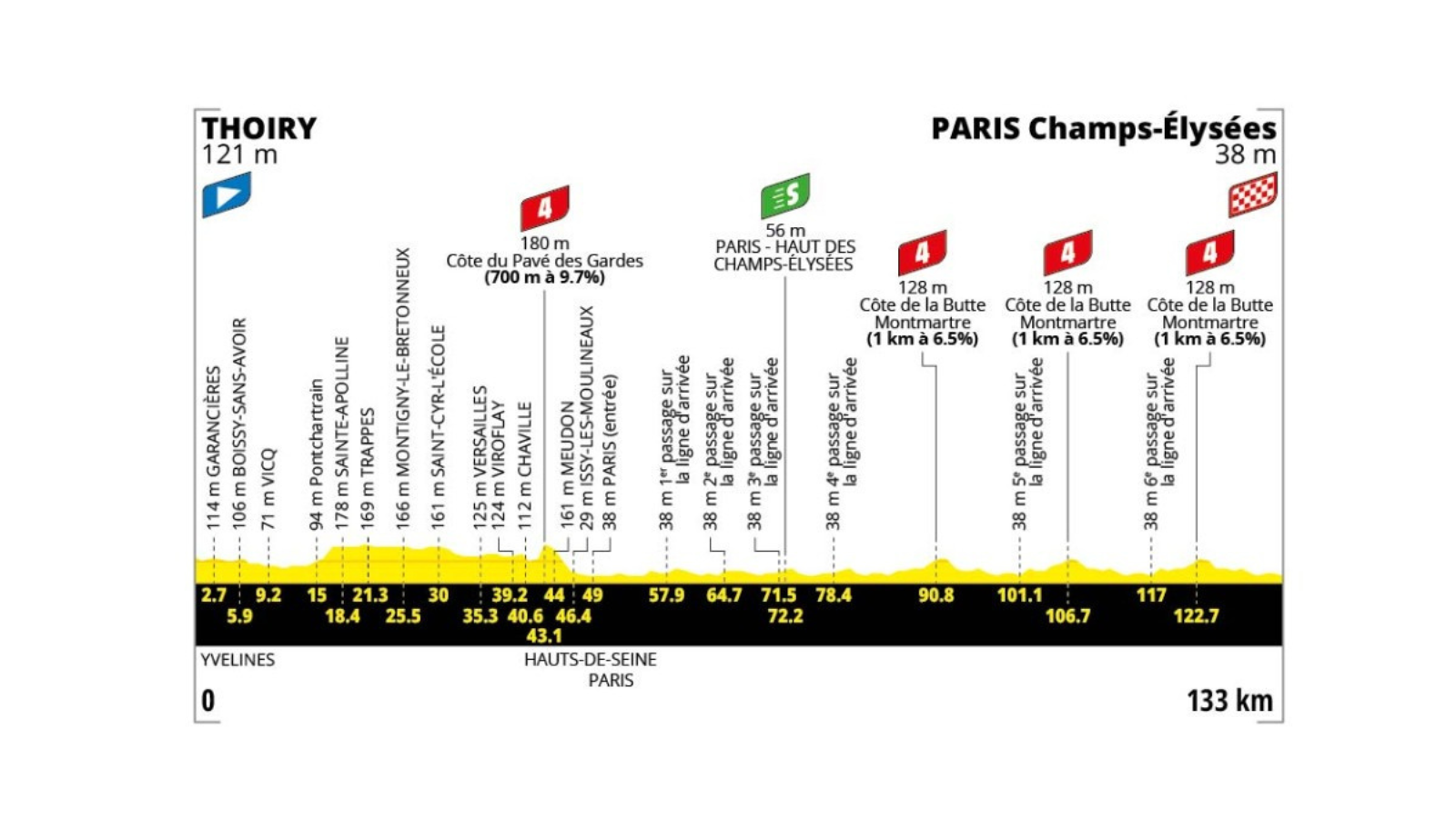 A 2026-os Tour de France utolsó, Thoiry és Paris közötti szakaszának programja.