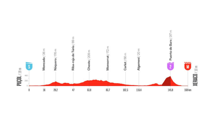 Vuelta a Espana 2026 8. szakasz (Pucol – Xeraco 167,4 km)